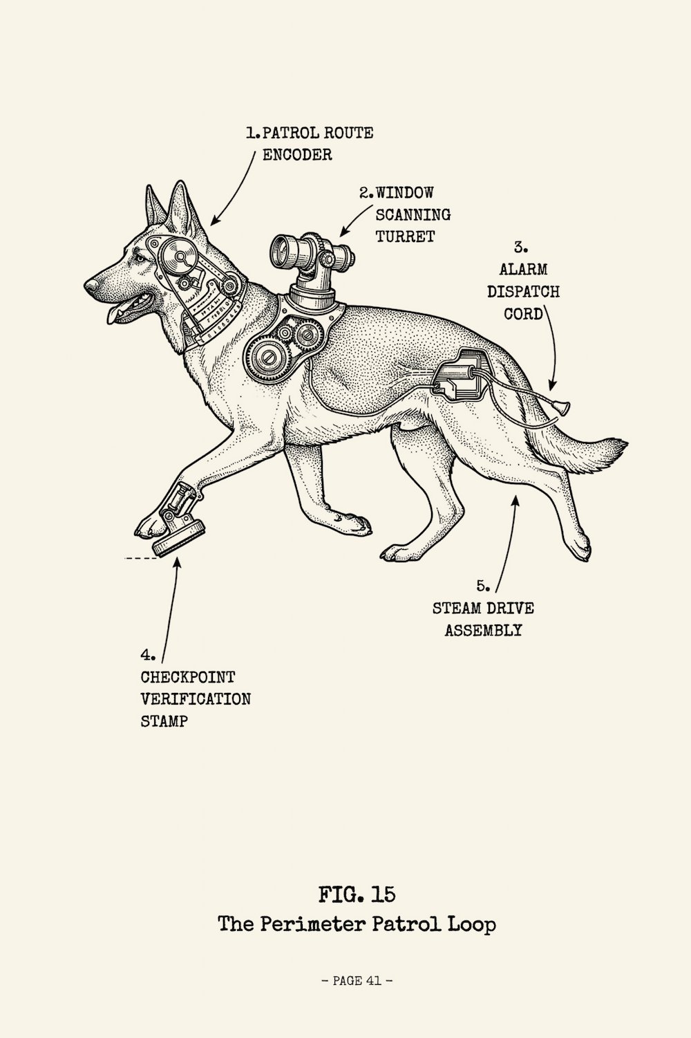 Interior page from The German Shepherd Manual, the Perimeter Patrol Loop